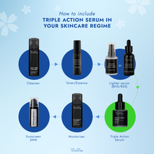 Load image into Gallery viewer, Zarzou - Triple Action Serum (TAS)