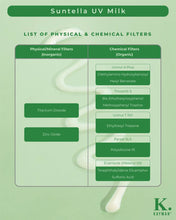 Load image into Gallery viewer, Kayman - Suntella UV Milk SPF50+ PA++++
(Sunscreen)